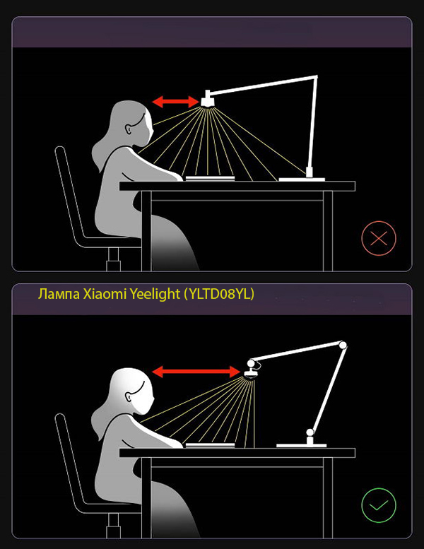 Умная настольная лампа Yeelight LED Light-sensitive desk lamp V1 Pro (YLTD08YL), белая