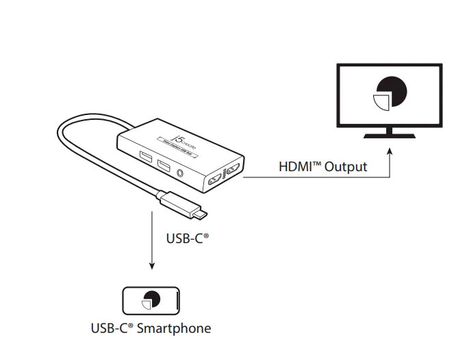 Внешняя карта видео захвата j5create + USB-хаб: 1x HDMI-вход, 1x HDMI-выход, 2x USB-A, 1x 3.5мм аудио