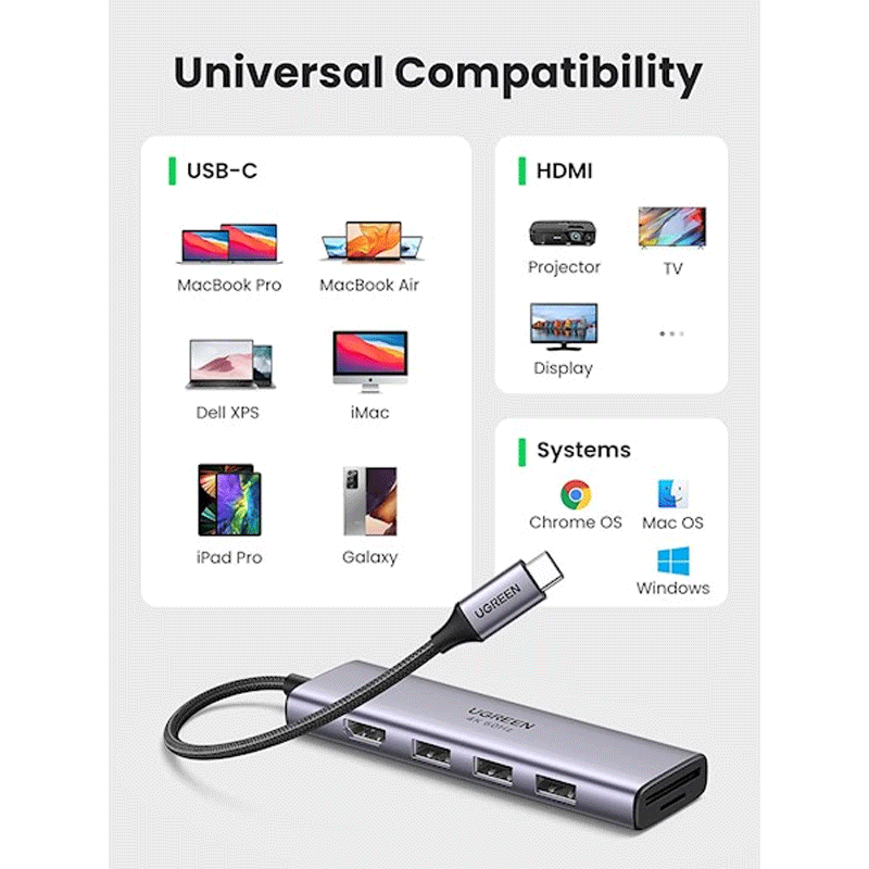 Мульти Хаб Ugreen CM511 (60383) USB-C Multifunction Adapter Серый космос