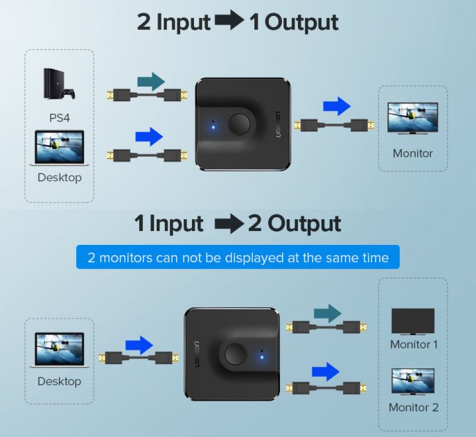 Разветвитель Ugreen CM217 (50966) 2 In 1 Out HDMI Switcher 4K@60Hz чёрный