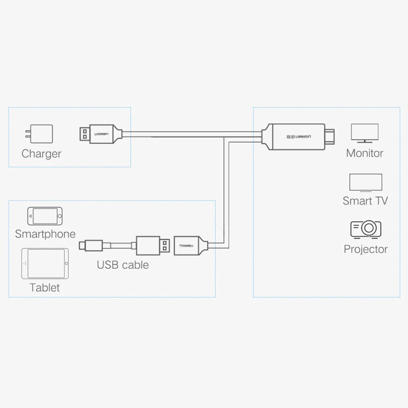 Адаптер UGREEN CM151 (50291) USB to HDMI (1,5 метра) Digital AV Adapter серый