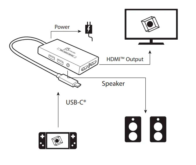 Внешняя карта видео захвата j5create + USB-хаб: 1x HDMI-вход, 1x HDMI-выход, 2x USB-A, 1x 3.5мм аудио