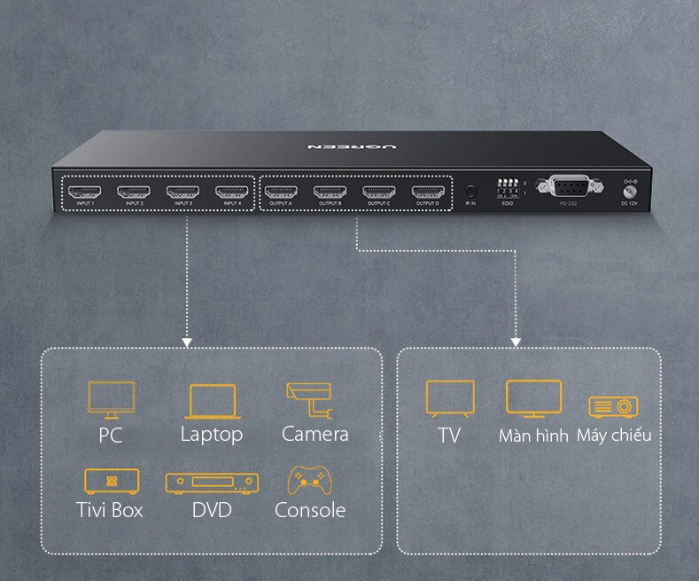 Свитч Ugreen CM289 (70436) 4x4 HDMI Matrix Switch Box чёрный
