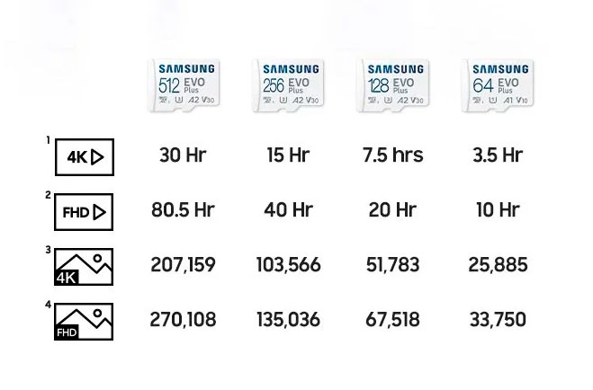 Карта памяти Samsung EVO Plus microSDXC Memory Card 256Gb Class10