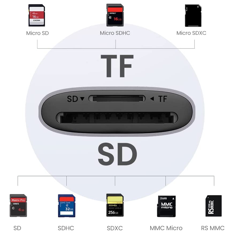 Картридер UGREEN CM401 (80887) USB-A to SD/TF серый