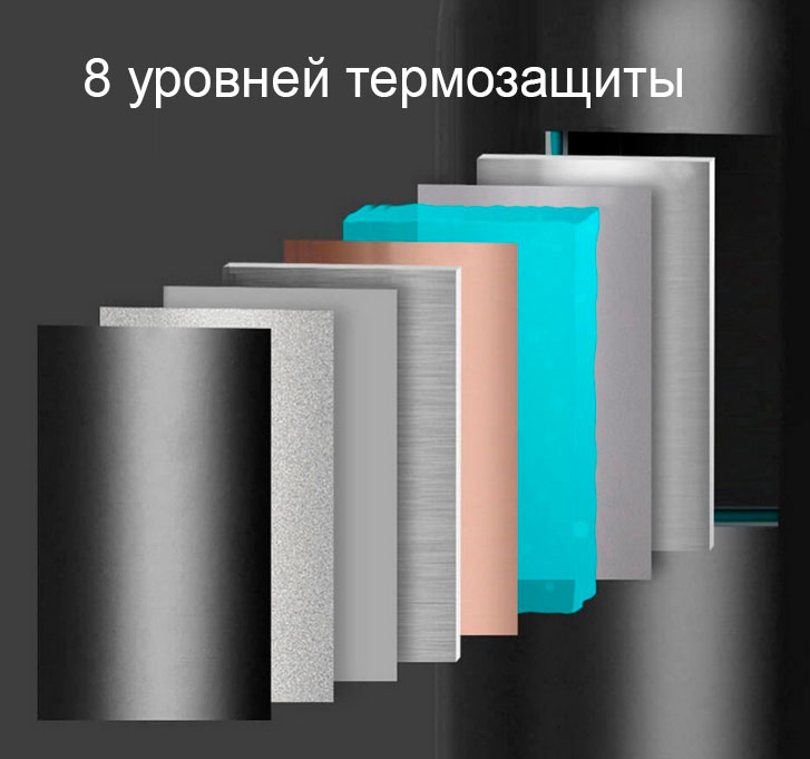 Термографин Viomi Portable Vacuum Cup 1500Мл белый