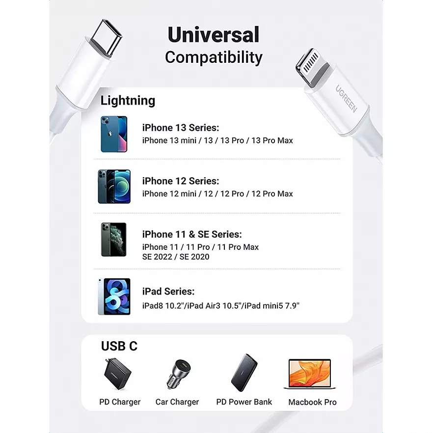Кабель Ugreen US171 USB-C to Lightning Cable (1,5 метра) белый (60748)