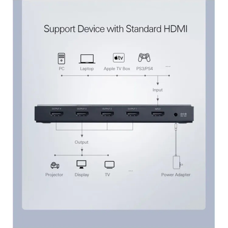 Сплиттер Ugreen CM187 HDMI / 4 x HDMI Splitter (50708EU)