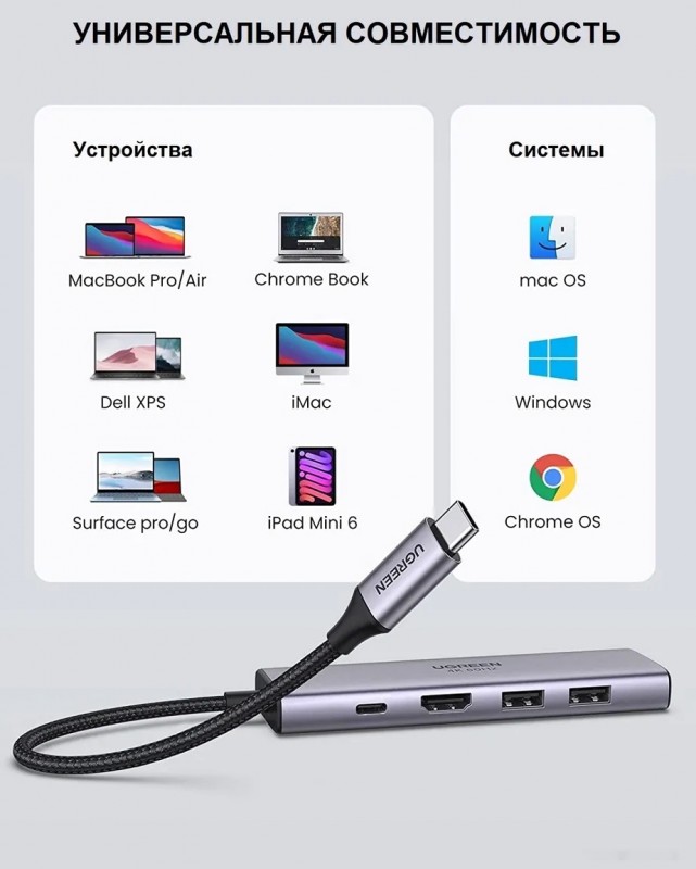 Мульти Хаб Ugreen CM511 (60384) USB-C Multifunction Adapter with PD Charging Серый космос