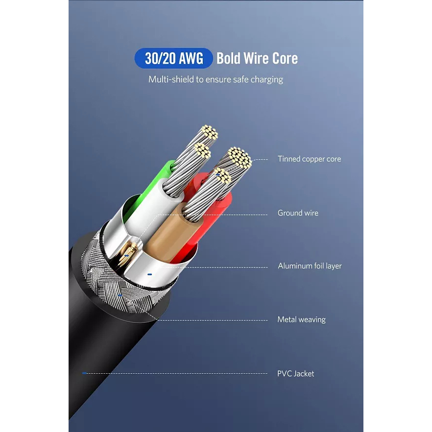 Кабель Ugreen US286 Type-C to Type-C Cable (1,5 метра) чёрный (50998)