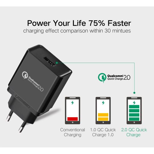 Сетевое зарядное устройство с кабелем Ugreen QC 18W Fast Charger USB-A (10186)