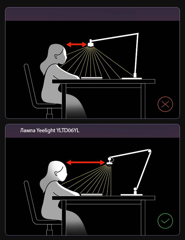 Умная настольная лампа Yeelight LED Light-sensitive desk lamp V1 (YLTD06YL), белая