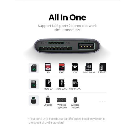 Кардридер Ugreen CM387 USB-C to SD/microSD(TF) + USB 2.0 Memory Card Reader (80798)