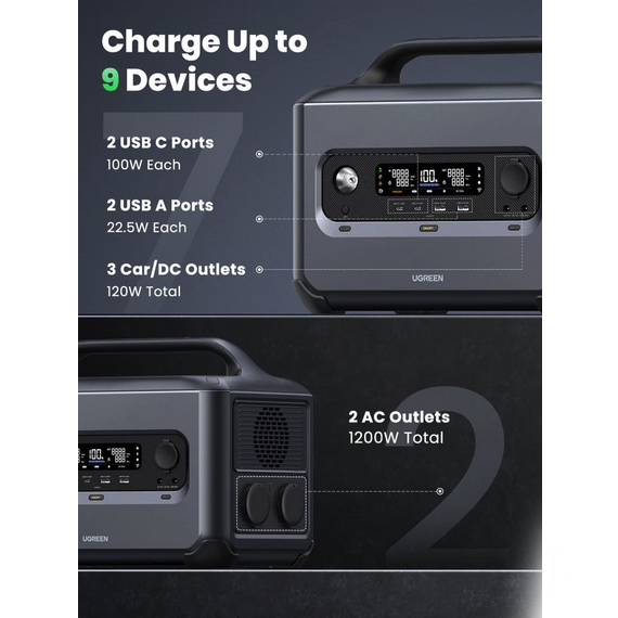 Электростанция портативная UGREEN GS1200 (15054) 1024Wh/1200W EU