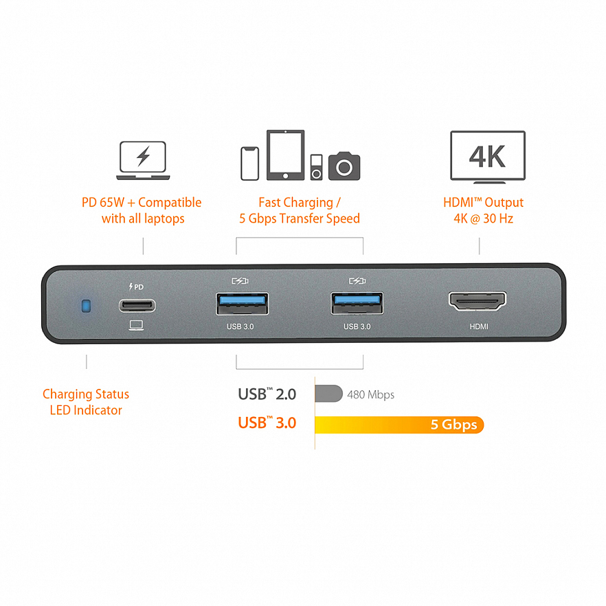 Док-станция j5create 90W Built-in USB-C Travel Dock (JCDP392)