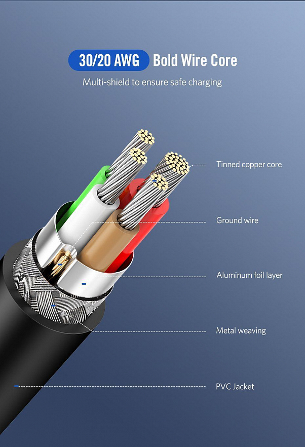 Кабель UGREEN US286 (10306) USB-C 2.0 Male To USB-C 2.0 Male 3A Data Cable (2 метра) чёрный
