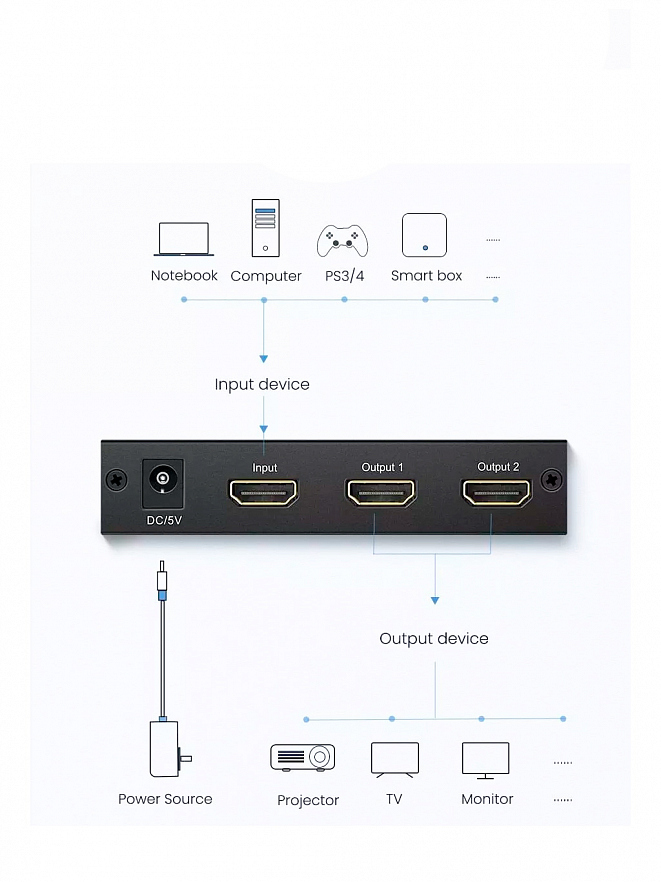 Разветвитель UGREEN (40201) 1x2 HDMI сплиттер с 5V 2A питанием чёрный