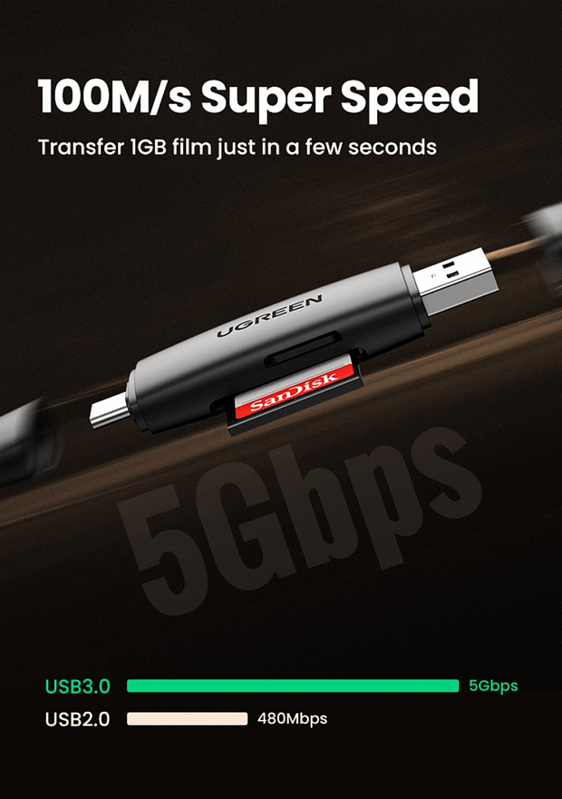 Кардридер UGREEN CM304 (80191) Multifunction USB-C+USB TF/SD 3.0 Card Reader