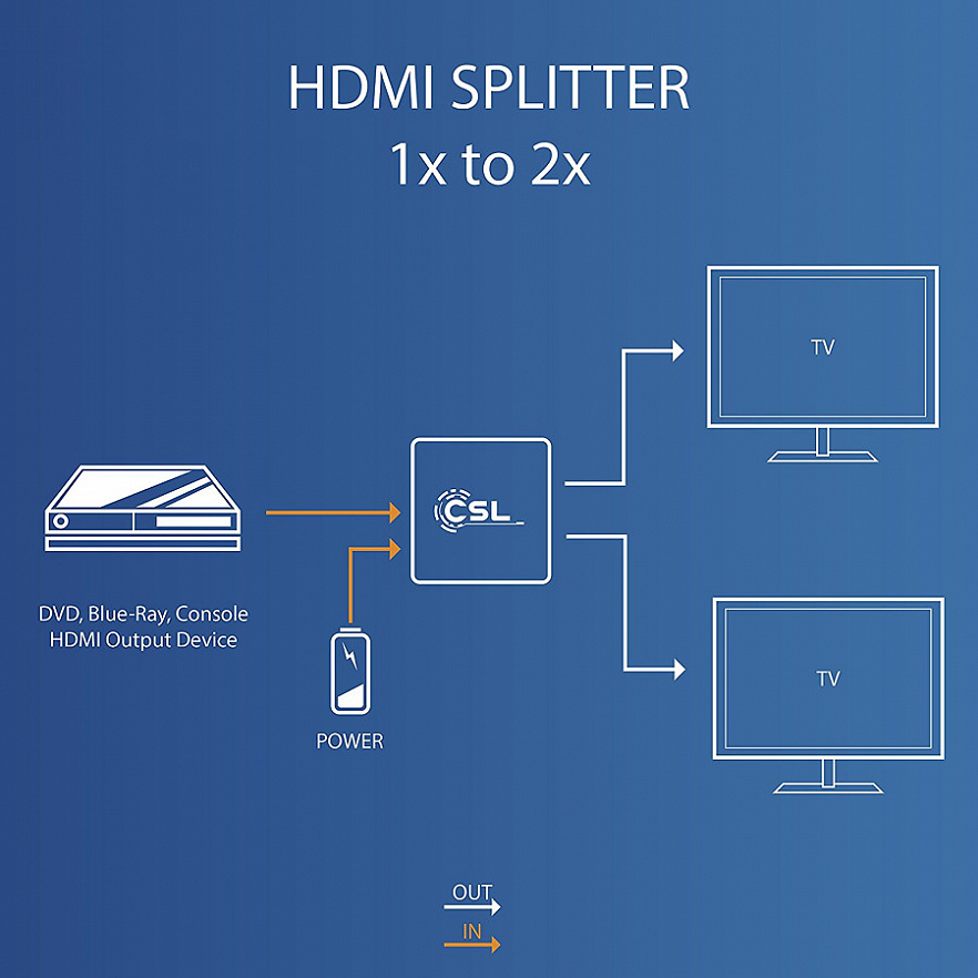 Активный разветвитель CSL HDMI 4K c питанием (CSL301259)