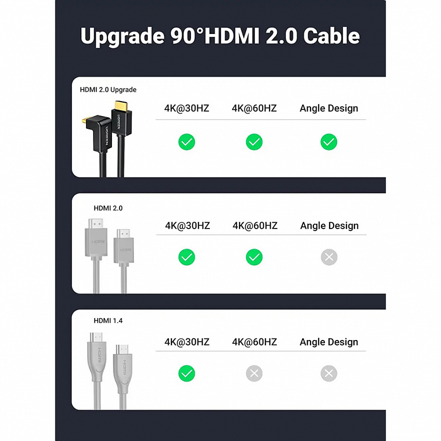 Кабель Ugreen HD103 HDMI Cable Right Angle 90 Degree (2 метра) чёрный (10173)