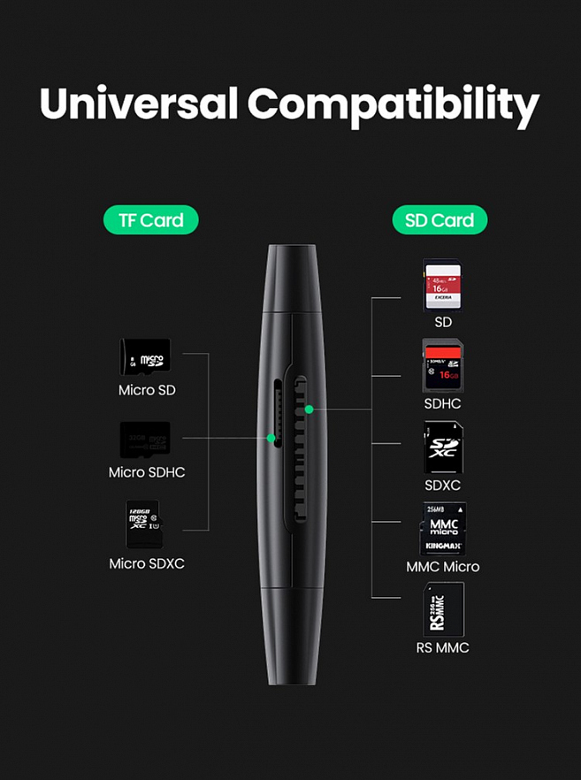 Кардридер UGREEN CM304 (80191) Multifunction USB-C+USB TF/SD 3.0 Card Reader