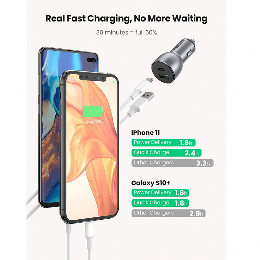 Автомобильное зарядное устройство Ugreen CD213 USB-C PD + USB-A QC 42.5W Fast Car Charger (60980)