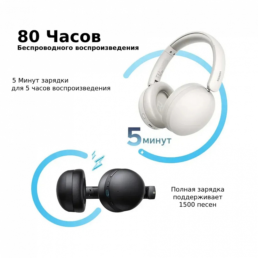 Беспроводные накладные наушники UGREEN HP205 (45018) Studio Max2 Light черные