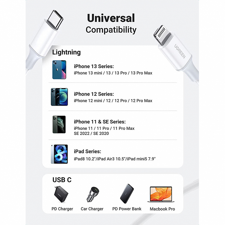 Кабель Ugreen US171 USB-C to Lightning Cable (1 метр) белый (10493)