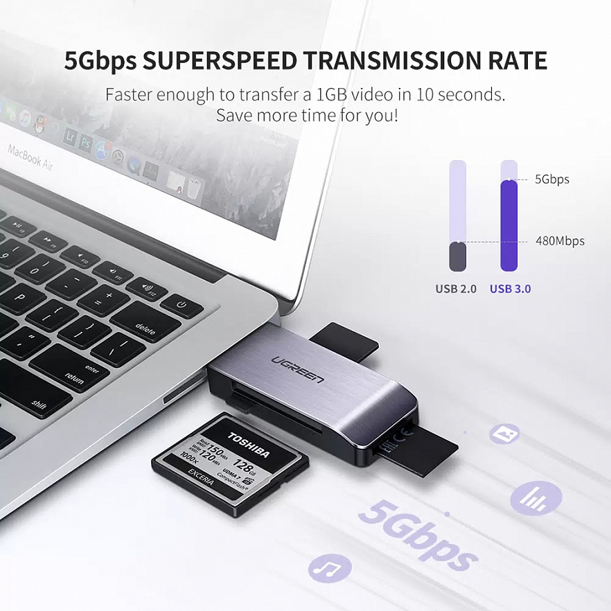 Кардридер UGREEN CM180 SD, microSD(TF), CF, MS Multifunction Card Reader (50541)