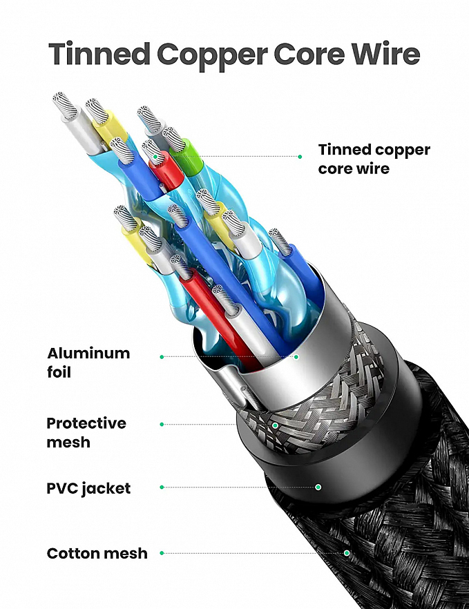 Кабель Ugreen HD118 (40408) HDMI Male To Male Cable with Nylon Braid (1 метр) чёрный