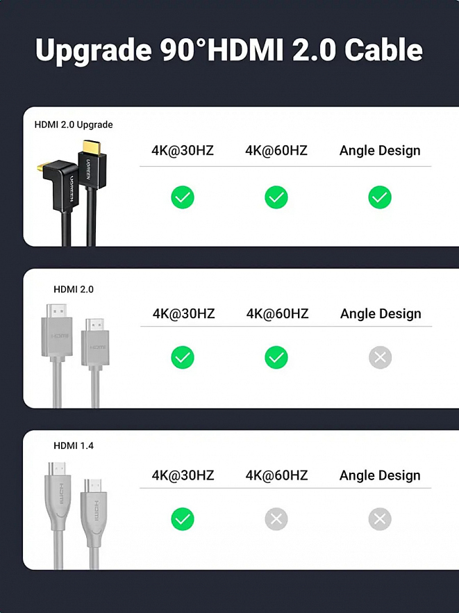 Кабель угловой UGREEN HD103 (10172) HDMI Cable Right Angle 90 Degree (1 метр) чёрный
